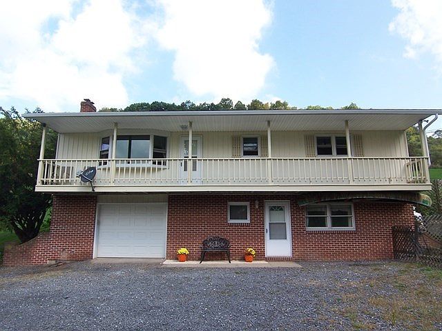 Main View