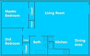 2nd image of 6212 Chesapeake Blvd APT D