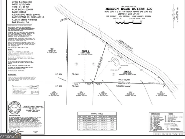 0 Fulmer Rd, Buchanan, GA 30113