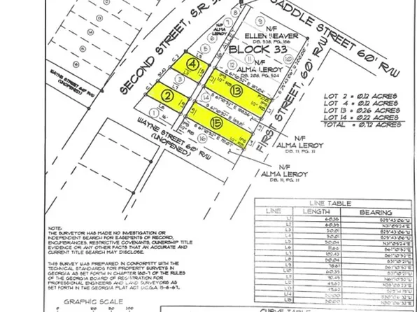 0 State Highway 338 Lot 2, Dudley, GA 31022