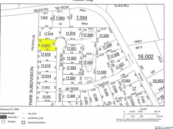 Property