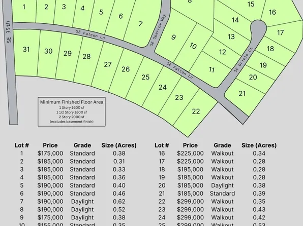 1 SE Falcon Ln, West Des Moines, IA 50265