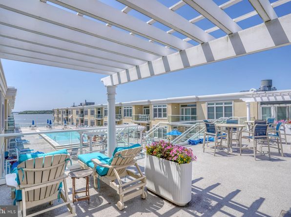 Discover Your Dream Home: Condos for Sale in Dewey Beach, DE