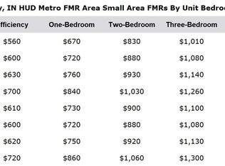 2522 E 22nd Ave, Gary, IN 46407