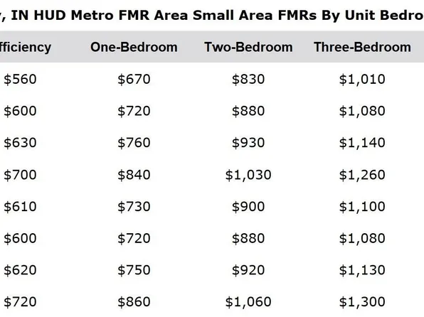 2522 E 22nd Ave, Gary, IN 46407