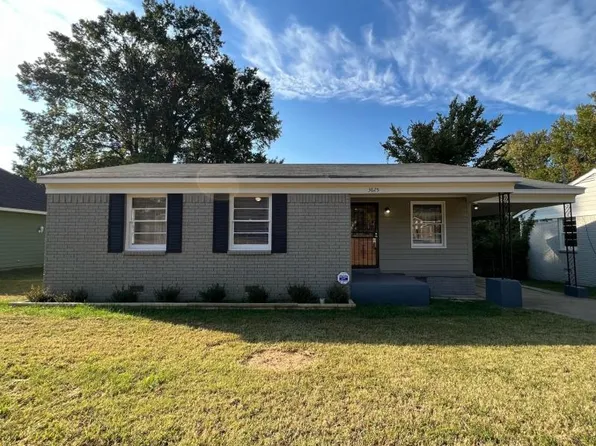 4499 Kerwin Dr, Memphis, TN 38128