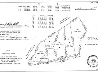 0 Huff Rd, Fincastle, VA 24090