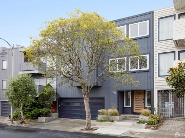 75 Aloha Ave, San Francisco, CA 94122