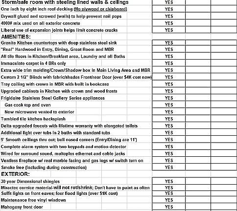 Compare features &Amenities