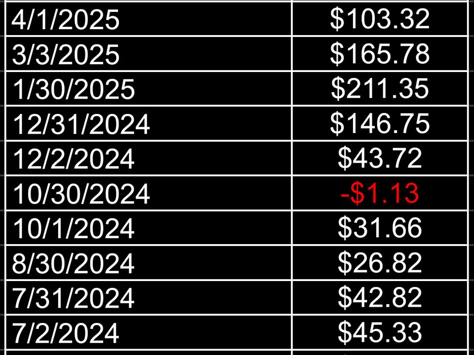 Gas & electricity combined $64 average monthly with 4 adults in home.