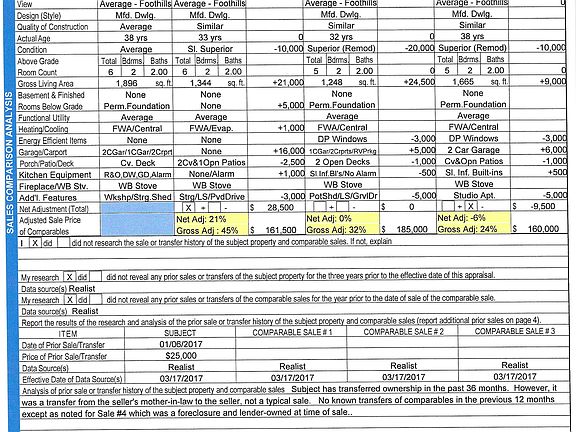Prop. appraised  $160K-3/17