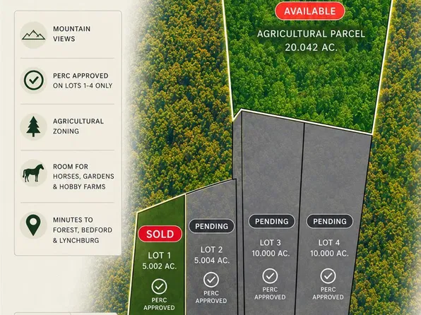 0 Goggin Ford Rd #Ag, Bedford, VA 24523