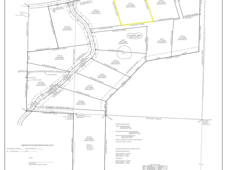 1st image of 4 Ouachita North Ests