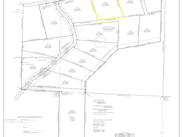 4 Ouachita North Ests, Jessieville, AR 71949
