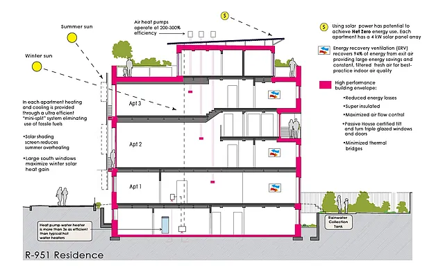 Sold by Corcoran | media 19