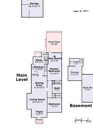 Layout