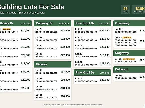 2nd image of 25 Ridgeway Rd Lot 25