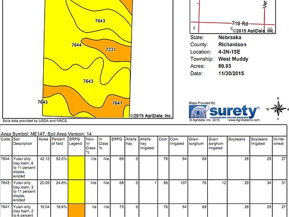 5th image of Palmero 78 Acres