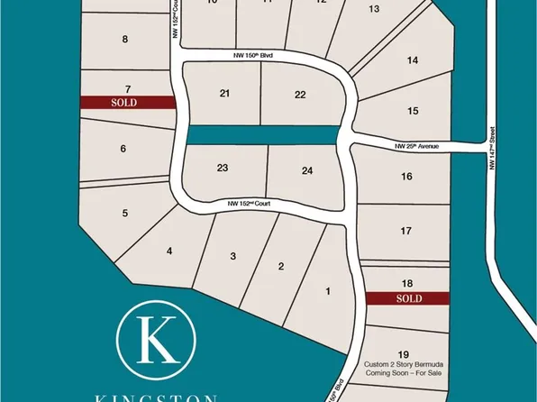 2375 NW 150th Blvd, Newberry, FL 32669
