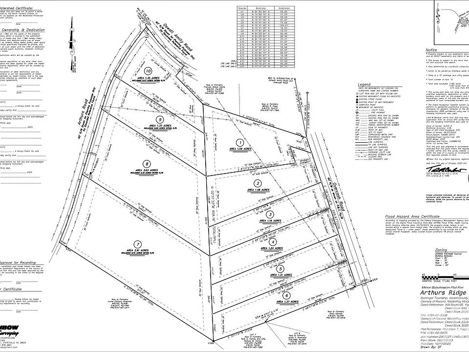 2nd image of Arthurs Rd #8