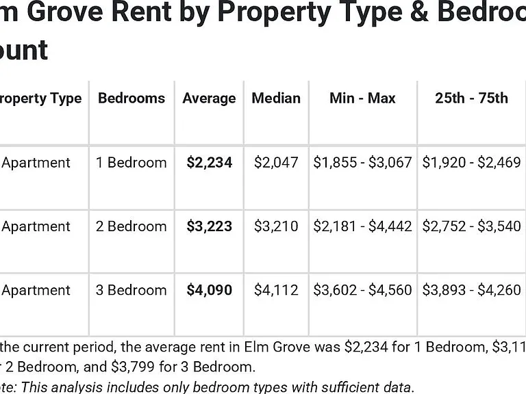 13350 W Bluemound Rd #1 — Photo 22