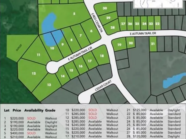 1632 E Autumn Trail Cir, Polk City, IA 50226