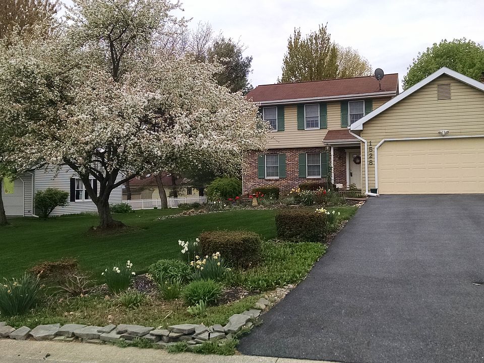 View in Spring