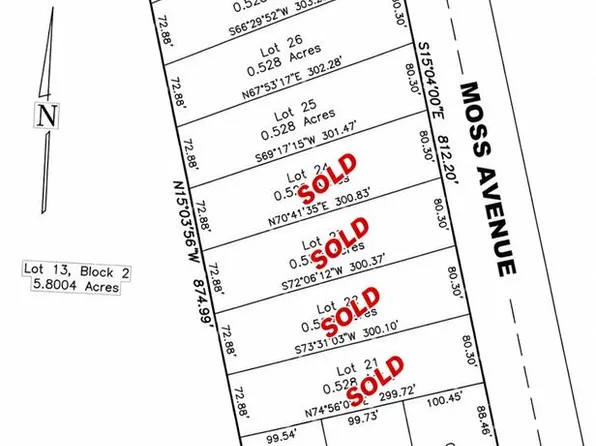 LOT 29 N Moss Ave, Odessa, TX 79764