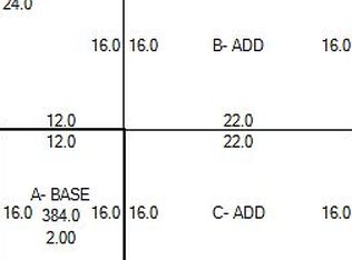 2228 Boxwood Farm Rd, Amherst, VA 24521