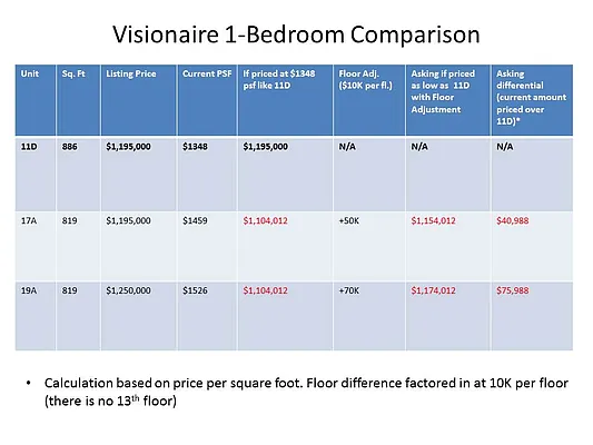 Sold by Owner | media 26