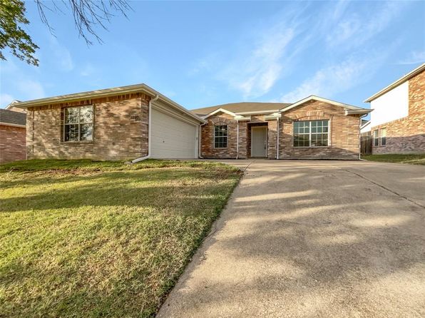 Sachse TX Real Estate - Sachse TX Homes For Sale | Zillow