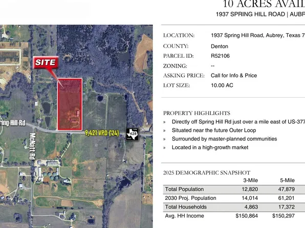 1937 Spring Hill Rd, Aubrey, TX 76227