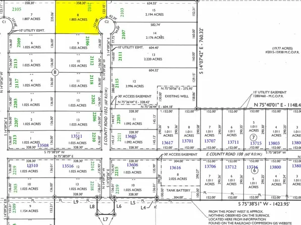 2102 S County Road 1054, Midland, TX 79706