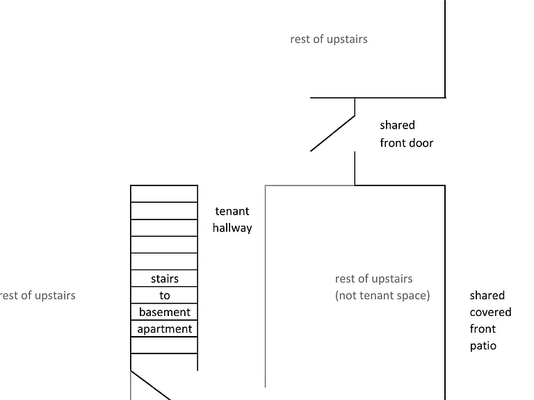 Upstairs layout with the front of the house on the right