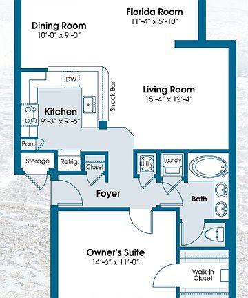 Layout (reversed)