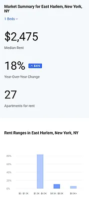 Rented by Premier One Realty LLC | media 14