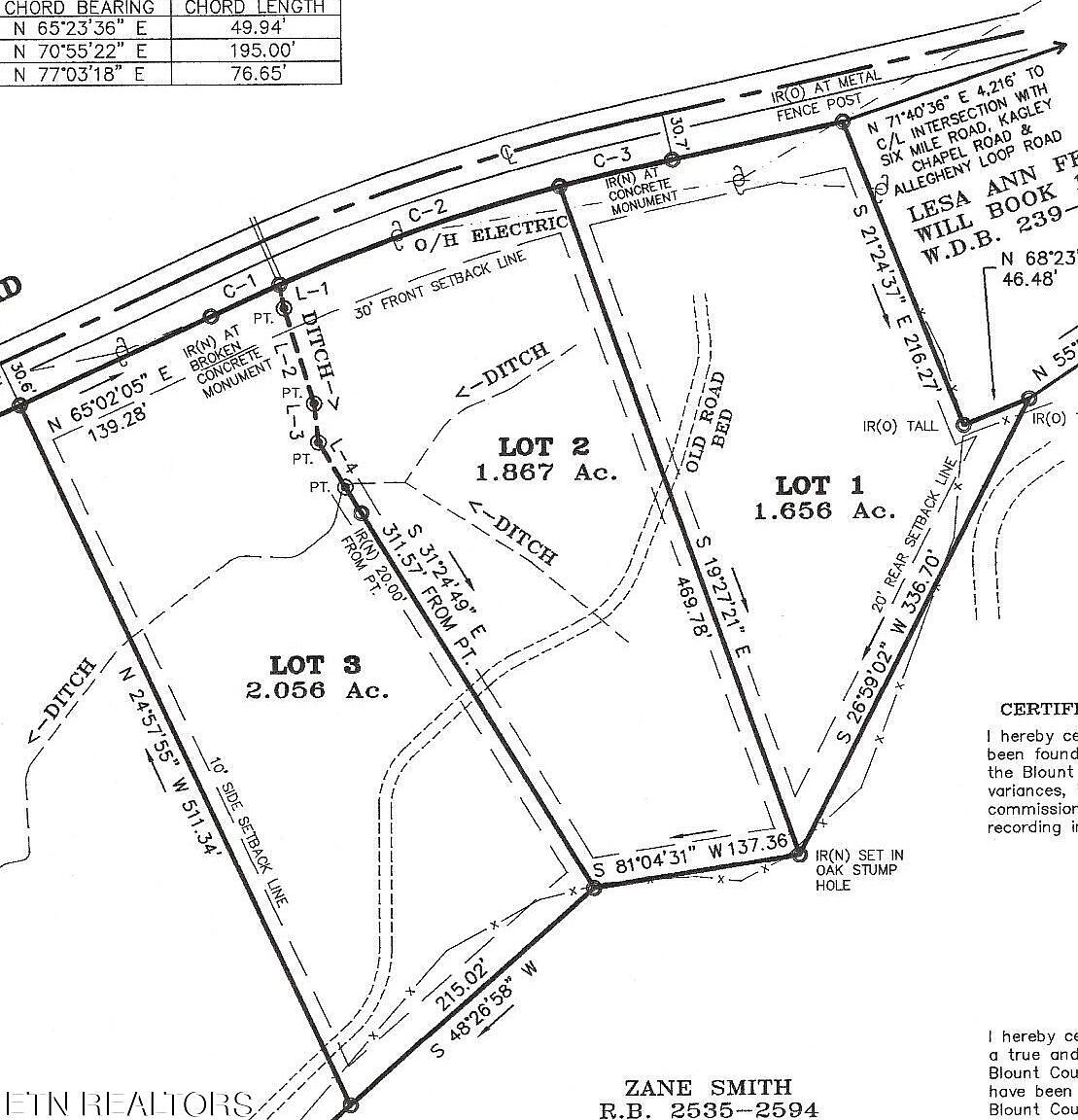 4540 Six Mile Rd, Maryville, TN 37803 MLS 1242178 Zillow