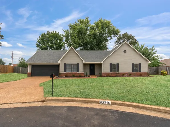5356 Ivanhoe Forest Cv, Memphis, TN 38141