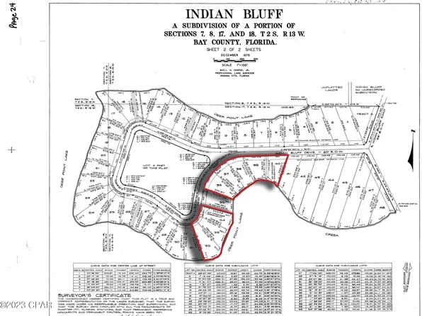 5320 Indian Bluff Dr, Youngstown, FL 32466
