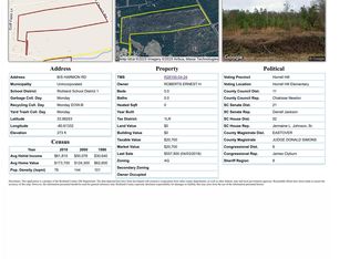 Mount Elon Church Rd, Hopkins, SC 29061