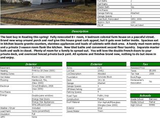 15 Lothrop Rd, Reading, MA 01867