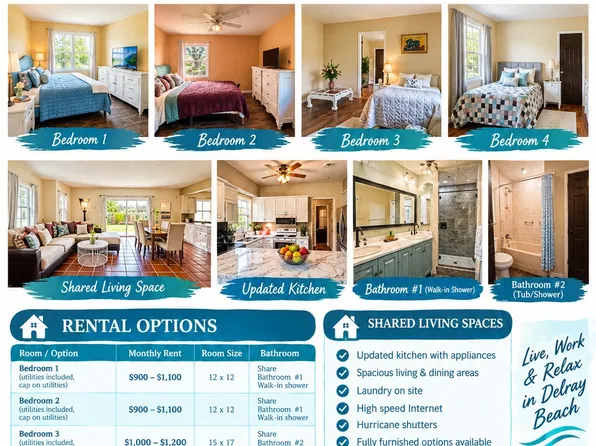 (undisclosed Address), Delray Beach, FL 33445