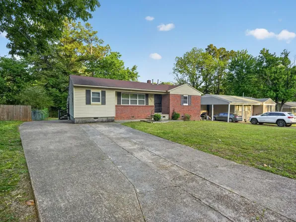 3603 England St, Memphis, TN 38127