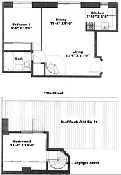 Sold by Level Group