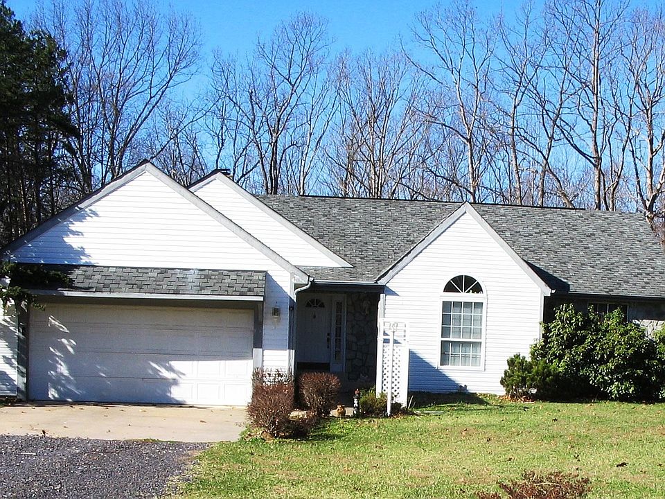 The Right home at the Right Price