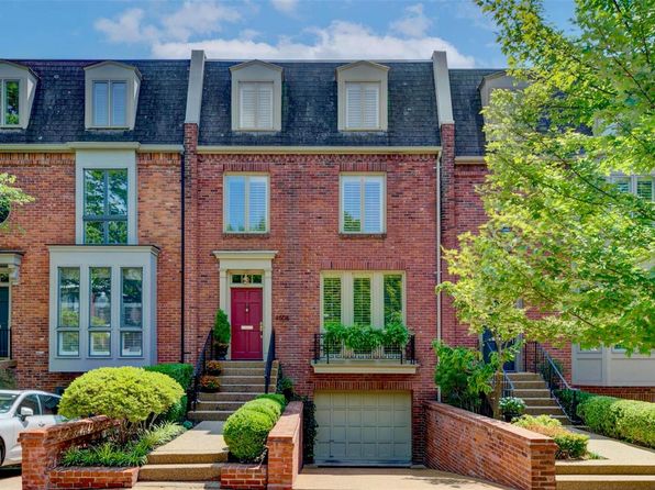 Central West End St Louis Real Estate