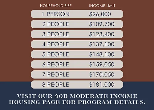Floor plan A2 40B Moderate Income Housing Program