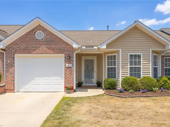 1422 Normandy Dr, Burlington, NC 27215