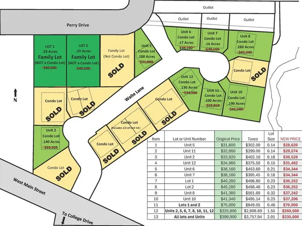 Unit 12 Waite Lane Unit 12, Platteville, WI 53818