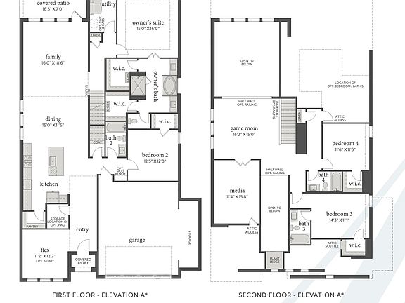2nd image of this home